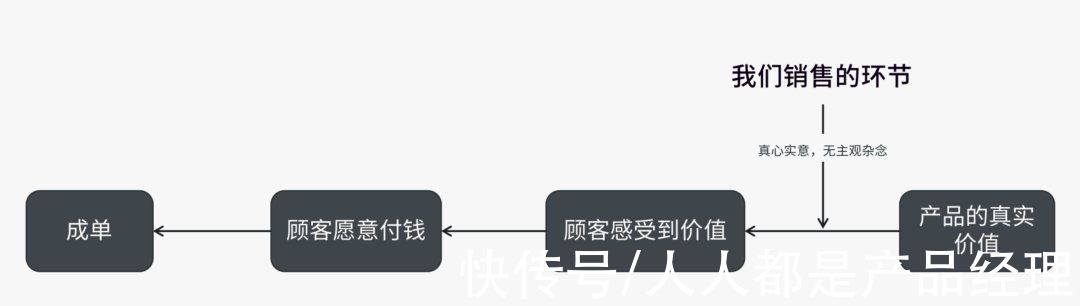 交互|如何与顾客的心达成和解