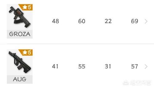 中薪|绝地求生刺激战场空投枪AUG与Groza选哪个？