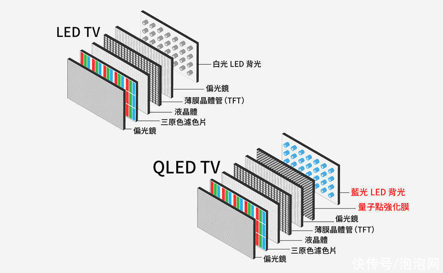 oled|华为和荣耀为何要在OLED屏上使用高频PWM调光？