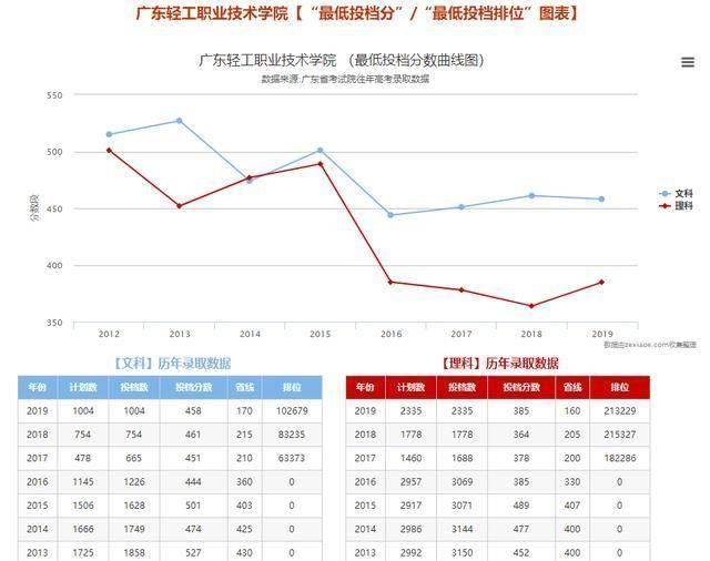 文理超24万人上线2020学考各分数段人数出炉你能报哪些院校吗