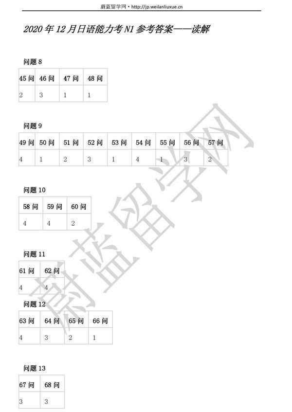 答案|2020年12月日语一级答案