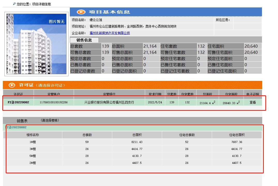 4.1万一平？整个项目拿证？本周取证精彩纷呈！|拿证速递 | 拿证