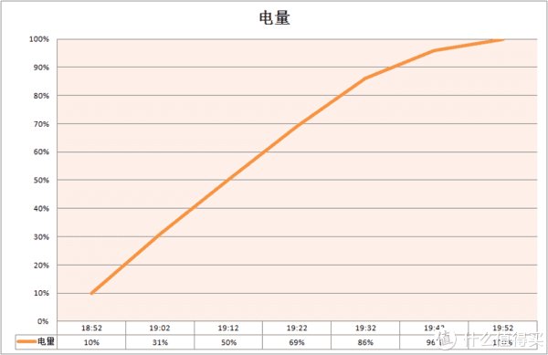 耗电|OPPO K9s评测：这可能是最具性价比的千元机了