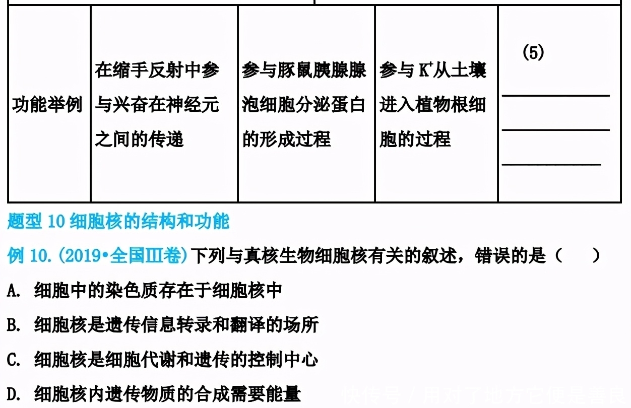 高考|2021高考：生物历年高考题型总结，包含2020年各地考卷