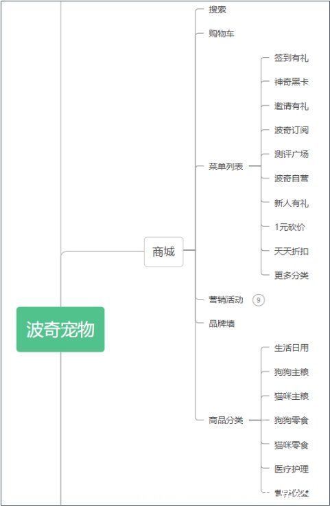 波奇宠物APP竞品分析报告