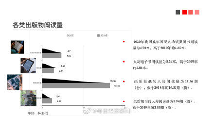 阅读调查报告：三成以上国民在听书