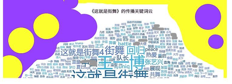 韩庚|王一博曾经为导师伴舞，如今平起平坐，词云的信息量很明显了