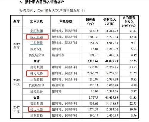 董明珠|研究董明珠自恋冲上热搜的硕士论文 从知网“消失”了