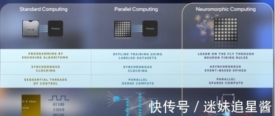 神经|英特尔发新神经形态芯片,31mm2容纳100万人工神经元