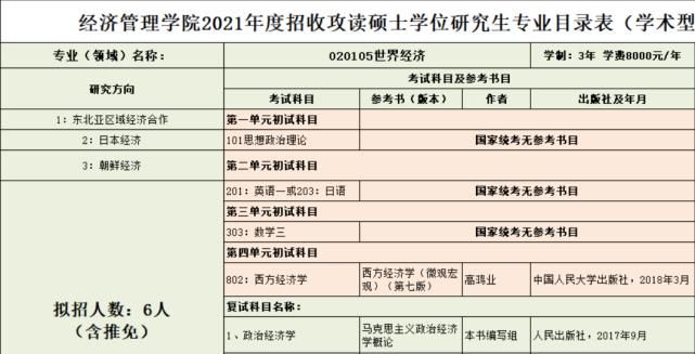 高校|4所擦线就上的211院校！