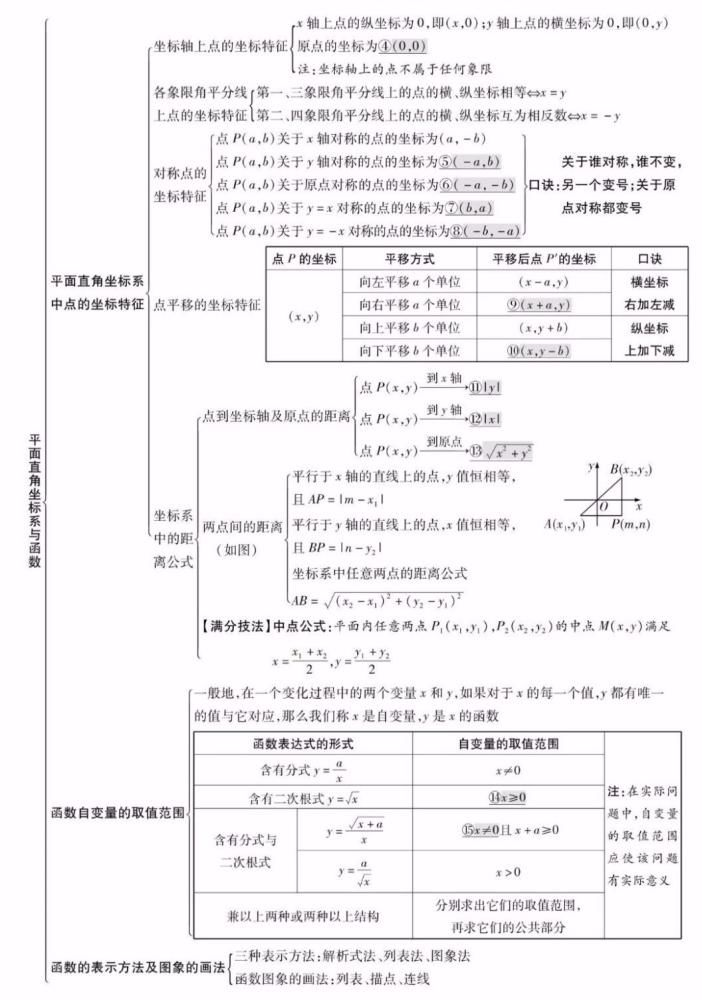 精编|知识点精编，全年级26个专题！学霸都悄悄收藏了！