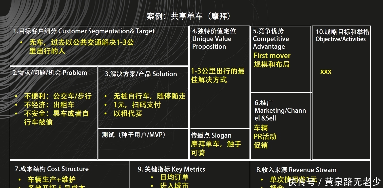 摩拜|倪云华:商业模式画布-案例篇