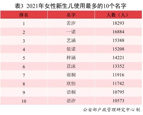 人口|常见姓氏分布来了！公安部发布《二〇二一年全国姓名报告》