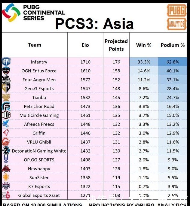 战队|绝地求生PCS：4AM两连鸡震撼全场，外星人强势觉醒