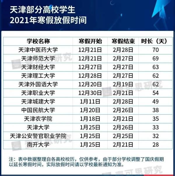 公布|湖南9所高校寒假时间公布！最长有44天，快看看有你们学校吗？