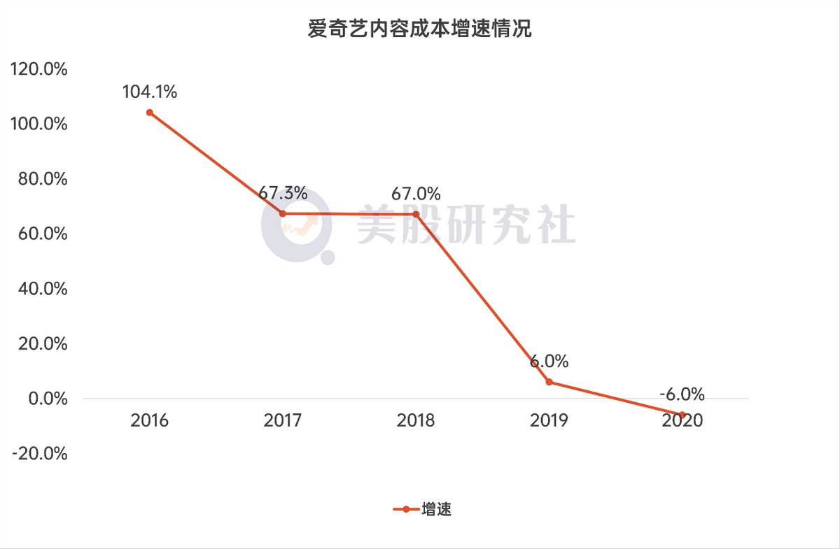 爱奇艺|发力剧场化，优爱腾芒离奈飞再近一步