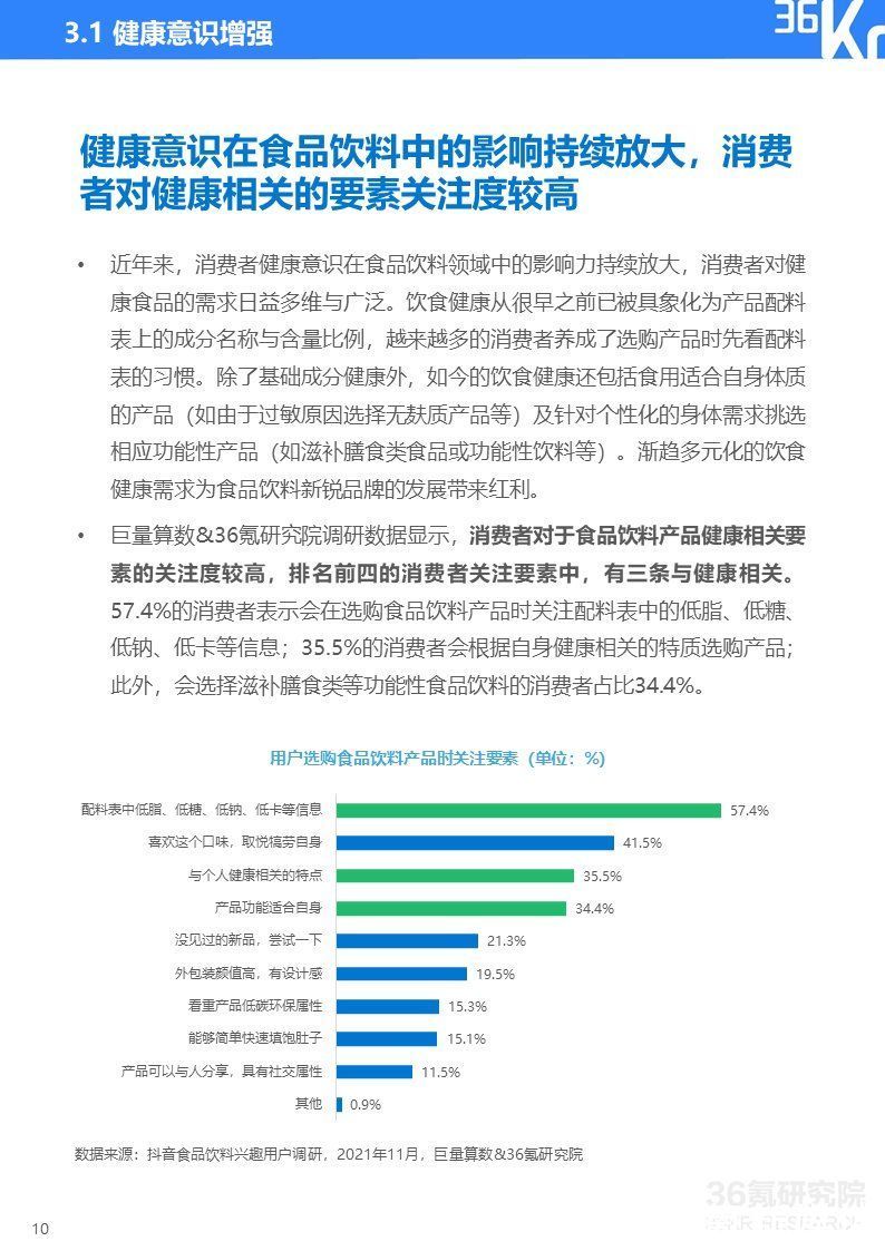 2021中国新锐品牌发展研究-食品饮料报告|36氪研究院 | 36氪研究院