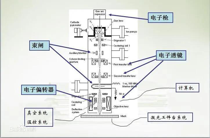 投资|斥资千万欧元投资电子束光刻系统 这家德国公司意欲何为？