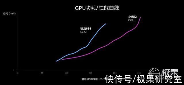 小米12|小米12再爆猛料!高清渲染现身，还有iPhone 13同款高端技术