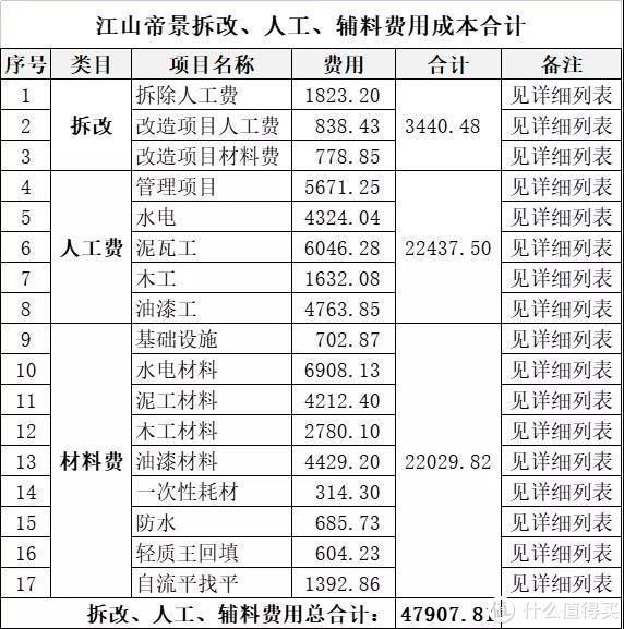 户型|通过后期户型改造可以大大地提高生活品质,看了她家方案,学习了
