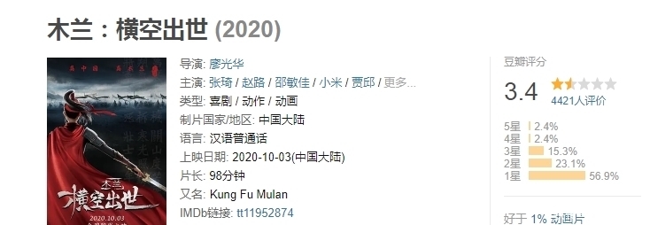 《魔法学院》动画电影定档5月15,安娜这是进了霍格沃兹进修吗?