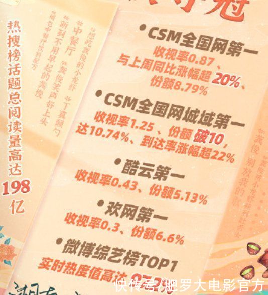 cp|收視猛漲四網(wǎng)第一，芒果臺這款老牌綜藝，憑什么第二期全面逆襲？