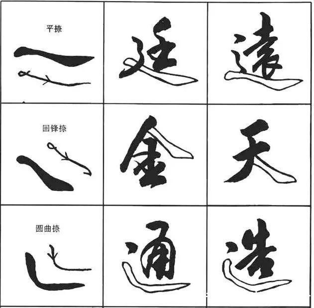 笔法@行书基本特点是什么,提升行书技巧书写要领!