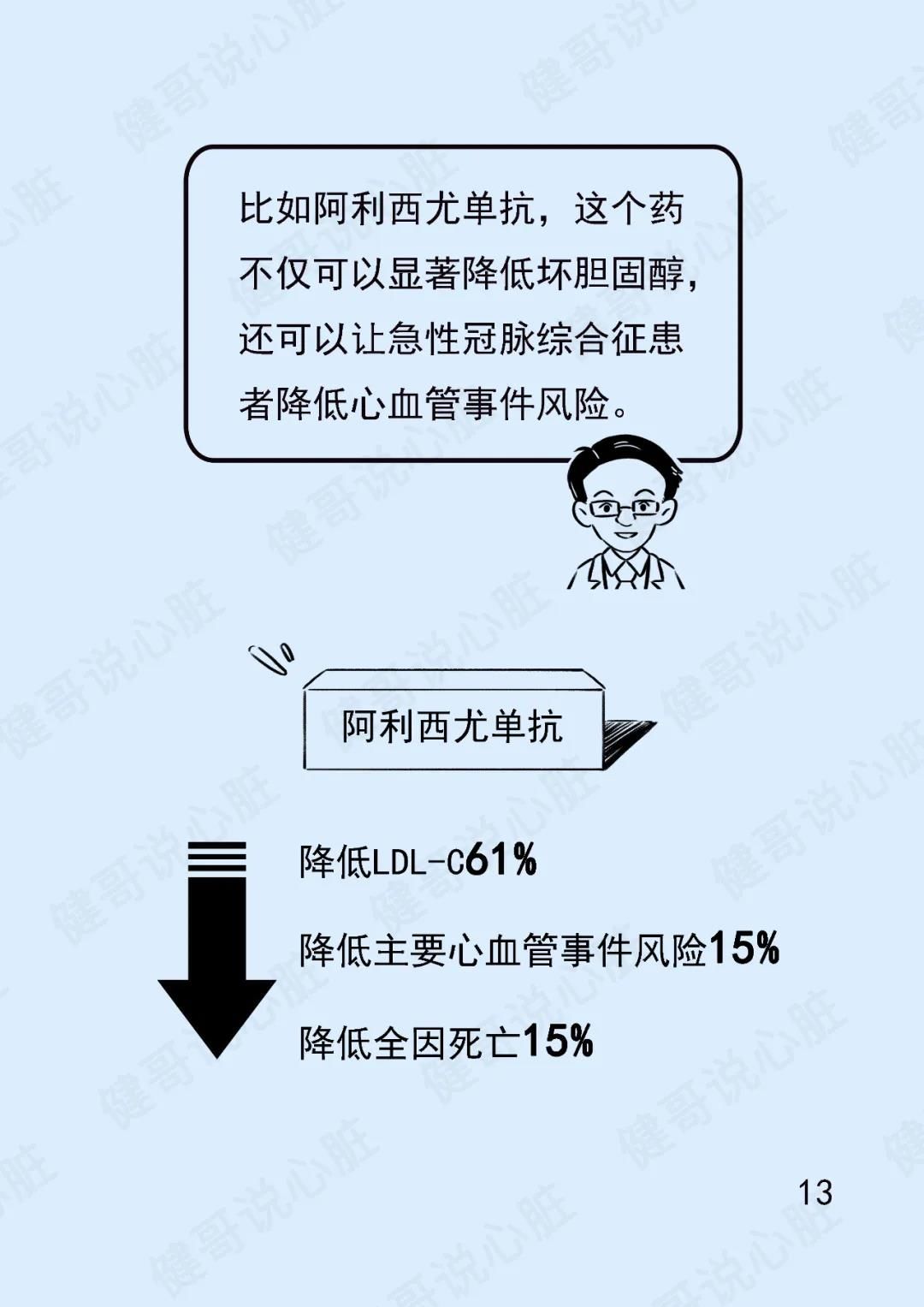 降脂|【健哥说心脏】心脏放了支架还得降脂！新型降脂药物给你新选择！