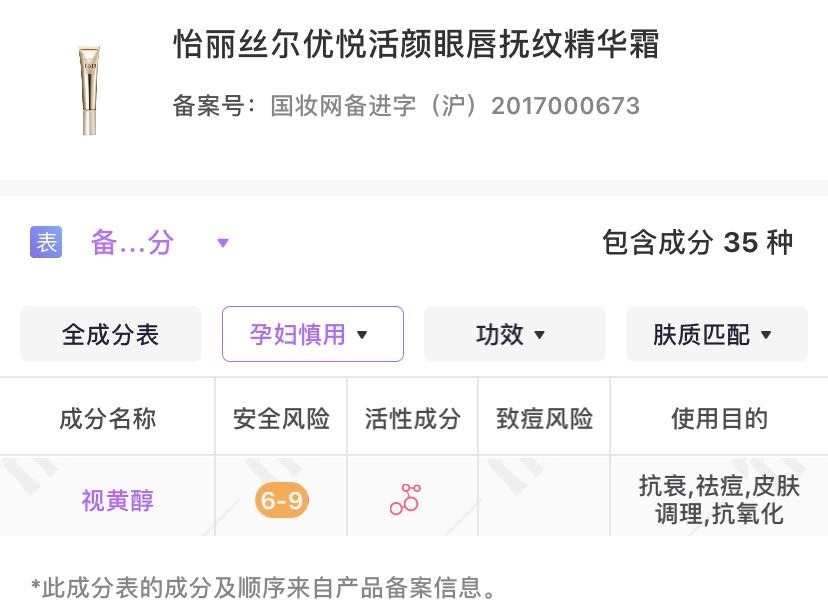 眼部|2021最火7款孕妇眼霜测评丨保湿、抗老、去黑眼圈,成分党全解析