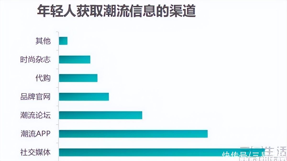 大量“潮流”APP现身，互联网行业死磕“潮”字