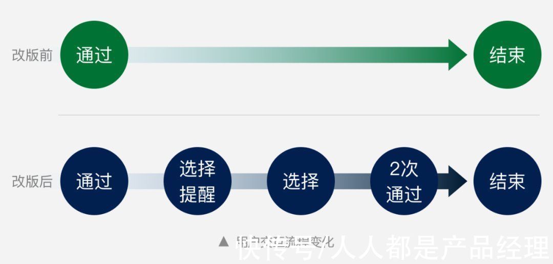 设置|从微信朋友验证功能迭代，看交互设计对产品的价值