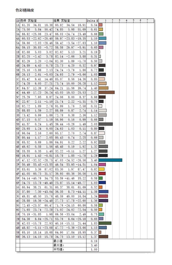 评测|锐龙7 6800H+满血RTX 3060 华硕天选3游戏本全面评测