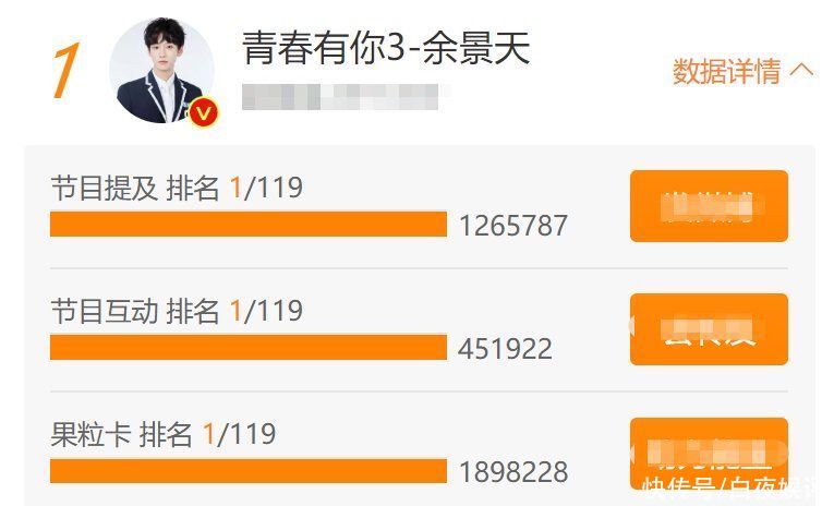 《青春有你3》助力榜更新，邓孝慈冲上第五，断层式第一名换了人
