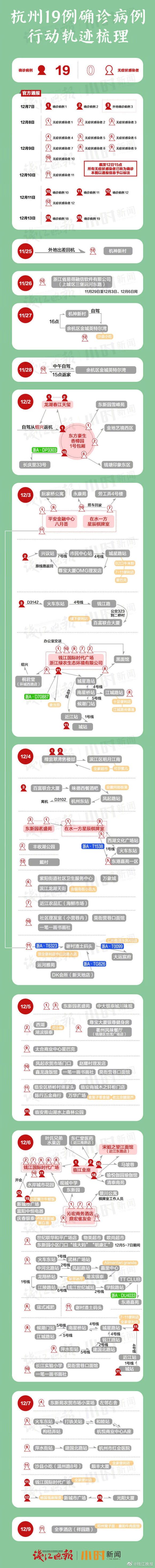 我的行程安全吗？一图看懂杭州确诊病例行动轨迹