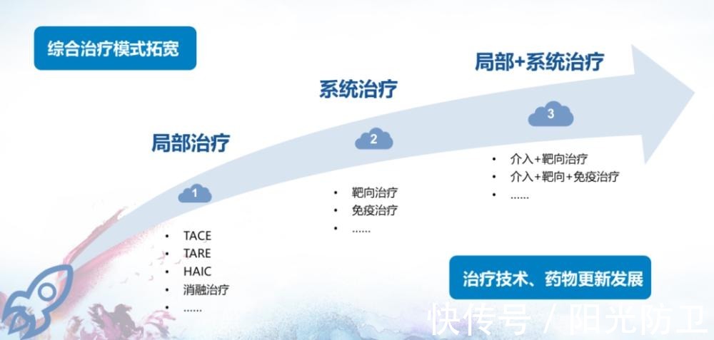 中医|肺癌患者:化疗要了我半条命!本来要放弃,可我找到了活路