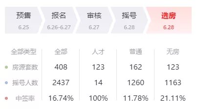 江北|连云港、宿迁人坐高铁赶来!江核开盘,买房人直言未来房价5万