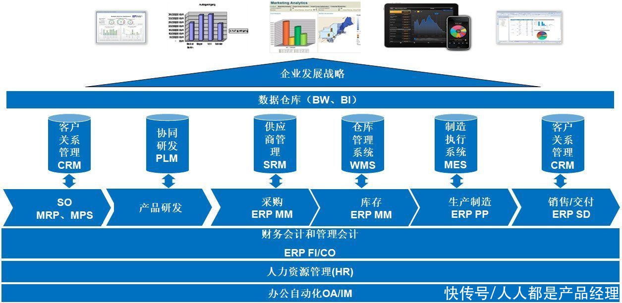 在时间轴和空间轴上构筑百年2B：什么是时间+空间轴（一）