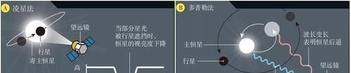 天体 刷新认知：一颗巨行星围绕比它更小的天体运行，科学家一脸懵逼！