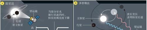 天体 刷新认知:一颗巨行星围绕比它更小的天体运行,科学家一脸懵逼!