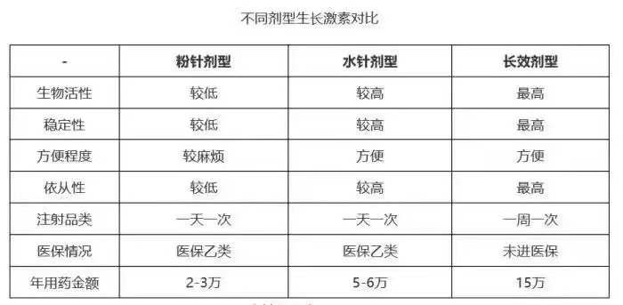 刚需|新华社点名的“增高针”，是刚需还是智商税？