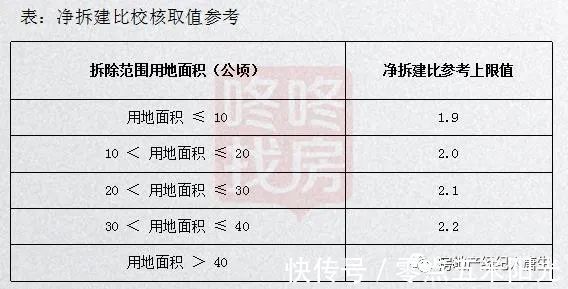 城市|罗湖区，华润置地田心村旧改， 直接和开商签约