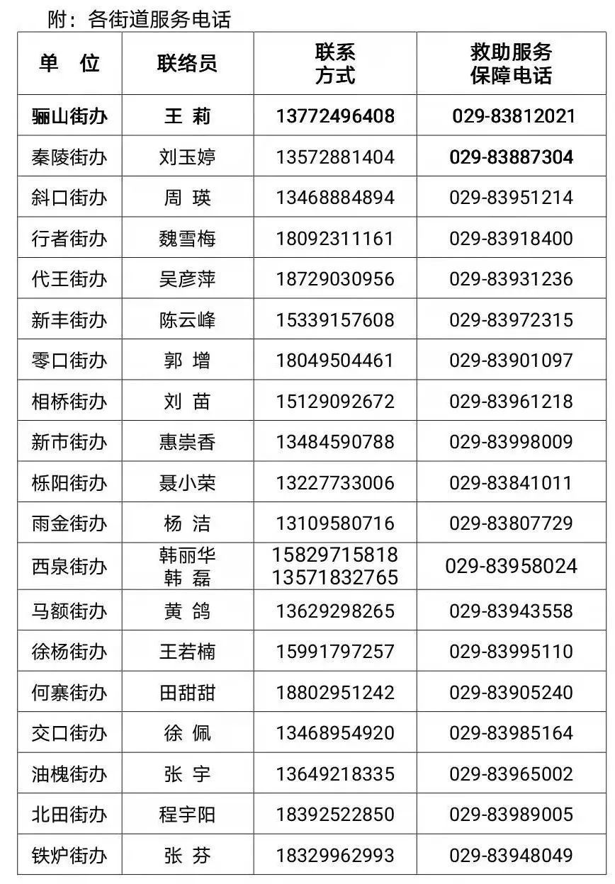 区卫健局|西安公布8例确诊病例活动轨迹！涉及这些人 多地发布通告