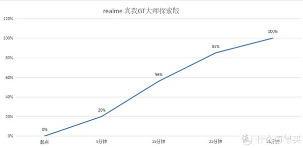 长焦镜头|realme 真我GT大师探索版深度评测：这一次超越所有对手