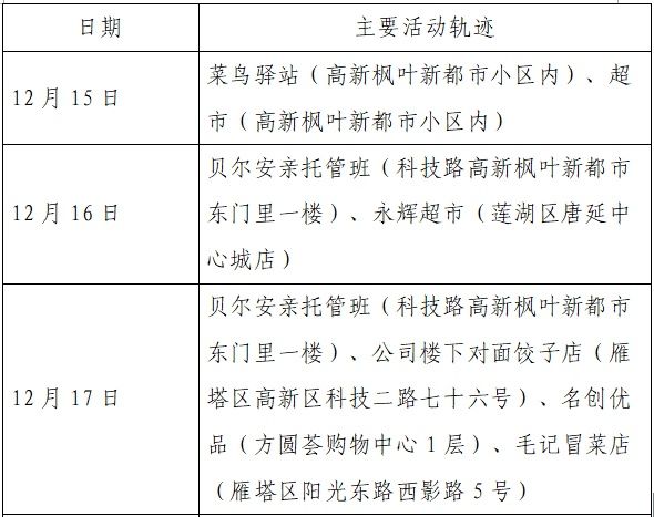 雁塔区|新增确诊病例活动轨迹公布！