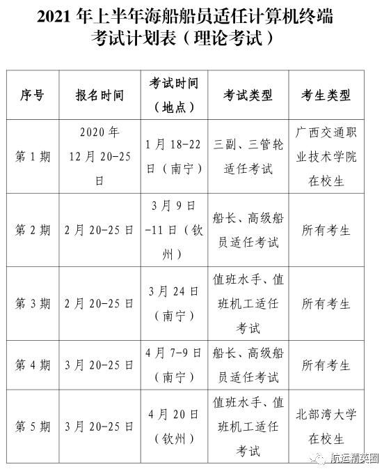 2021上半年船员培训考试计划汇总