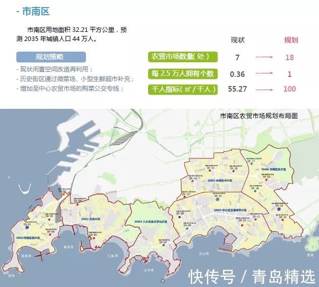 城阳楼市|褪去共有产权，城阳楼市何去何从！