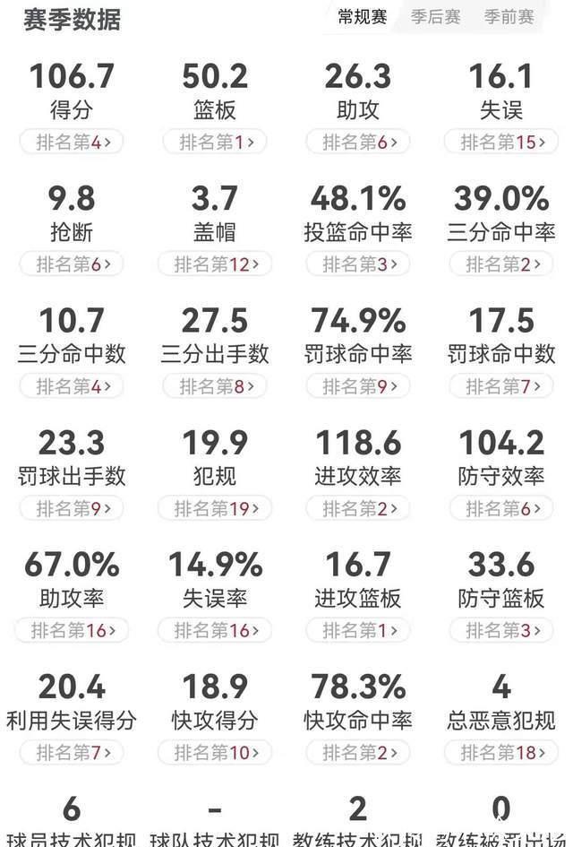 辽宁男篮|杨鸣一语惊醒梦中人!辽宁男篮争冠最大隐患出现,记住这是在CBA