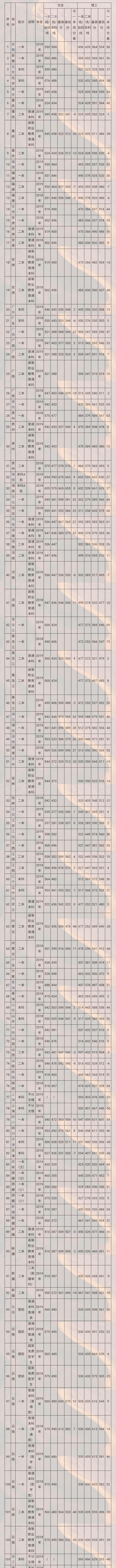 云南省属重点大学“昆明理工大学”，下一个双一流大学可能会是它