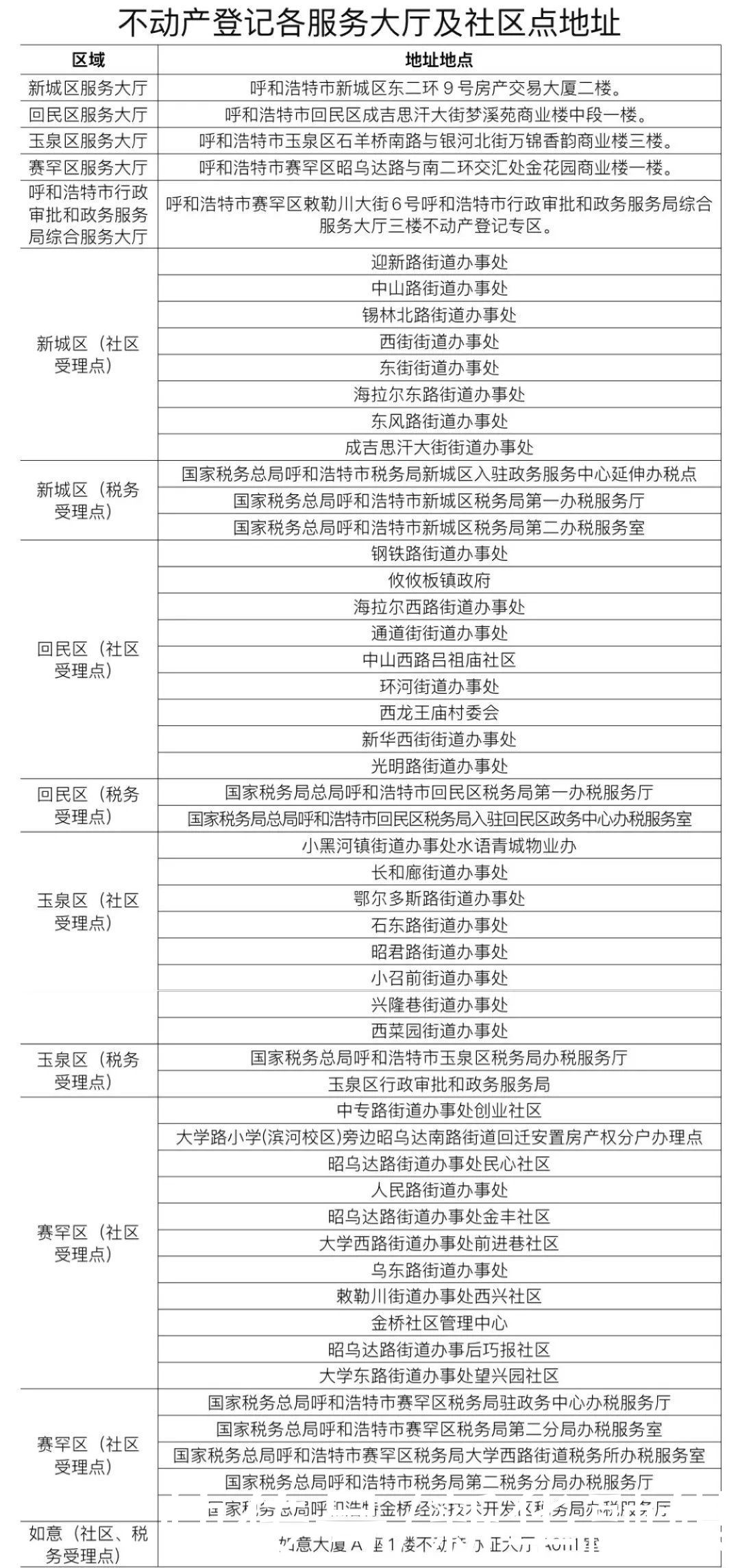 遗留|快来办证！呼和浩特市不动产登记中心发布重要消息…