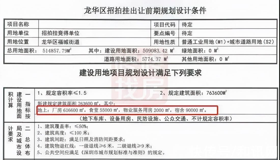 龙华|华为将建76万平“大厂”！2.98亿拿下深圳龙华“巨无霸”产业地